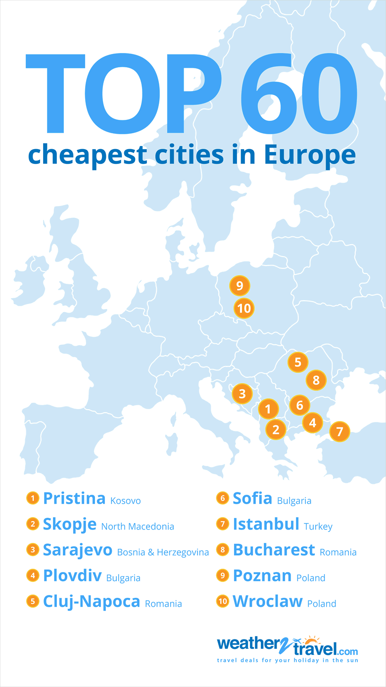 Top 60 cheapest cities in Europe for city breaks in 2026/2027