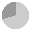 17 hours of daylight per day in Estonia in May