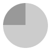 18 hours of daylight per day in Faroe Islands in May