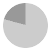 19 hours of daylight per day in Iceland in May