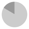 20 hours of daylight per day in Faroe Islands in June