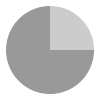 6 hours of daylight per day in Faroe Islands in January