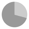 7 hours of daylight per day in Estonia in January