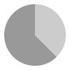 9 hours of daylight per day in Andorra in January