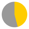 11 hours of sunshine per day (77% of daylight hours) in June in Greece