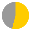 13 hours of sunshine per day (93% of daylight hours) in June in Marsa Alam