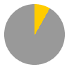 2 hours of sunshine per day (21% of daylight hours) in January in Disneyland Paris