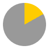 4 hours of sunshine per day (44% of daylight hours) in January in Greece