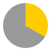 8 hours of sunshine per day (59% of daylight hours) in April in Greece